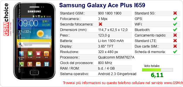 Samsung Galaxy Ace Plus I659 Dati tecnici di telefono cellulare 