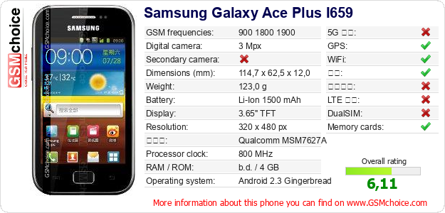 Samsung Galaxy Ace Plus I659 手机技术数据