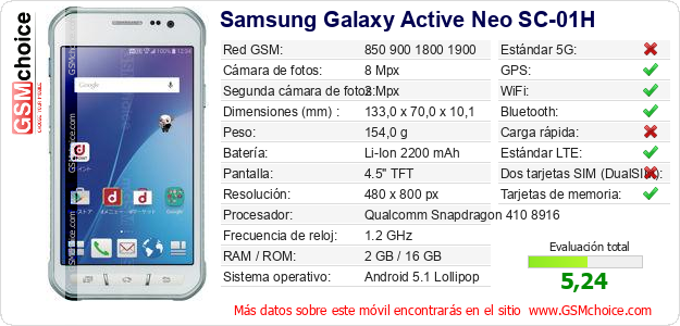 Samsung Galaxy Active Neo SC-01H Datos técnicos del móvil Samsung Galaxy Active Neo SC-01H Datos técnicos del móvil