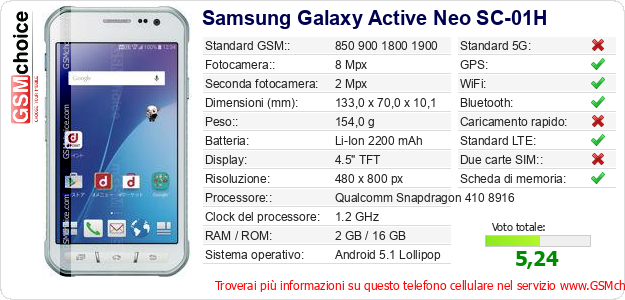 Samsung Galaxy Active Neo SC-01H Dati tecnici di telefono cellulare Samsung Galaxy Active Neo SC-01H Dati tecnici di telefono cellulare