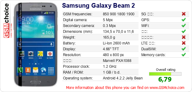 Samsung Galaxy Beam 2 手机技术数据