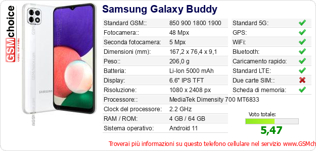 Samsung Galaxy Buddy Dati tecnici di telefono cellulare 