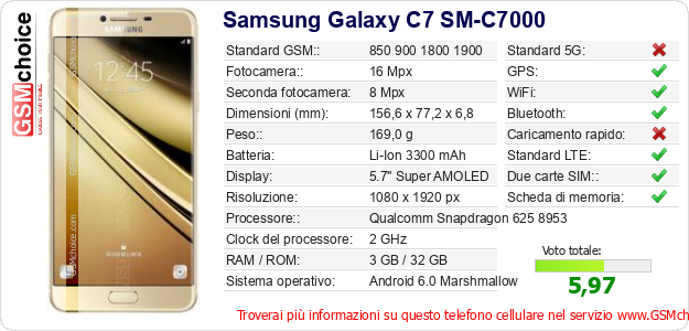 Samsung Galaxy C7 SM-C7000 Dati tecnici di telefono cellulare 