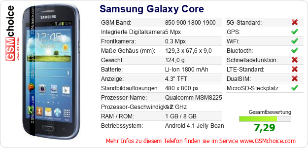 Samsung Galaxy Core technische Daten Samsung Galaxy Core technische Daten