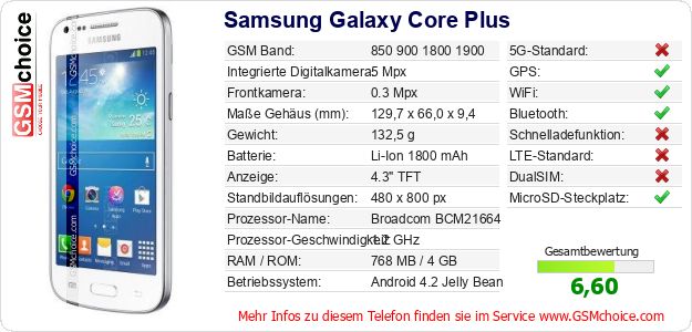 Samsung Galaxy Core Plus technische Daten Samsung Galaxy Core Plus technische Daten