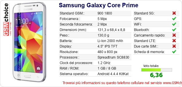 Samsung Galaxy Core Prime Dati tecnici di telefono cellulare 
