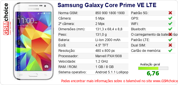 Samsung Galaxy Core Prime VE LTE Especificações técnicas do telemóvel Samsung Galaxy Core Prime VE LTE Especificações técnicas do telemóvel