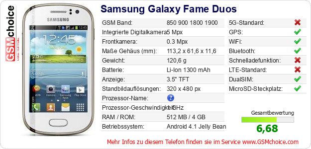 Samsung Galaxy Fame Duos technische Daten Samsung Galaxy Fame Duos technische Daten