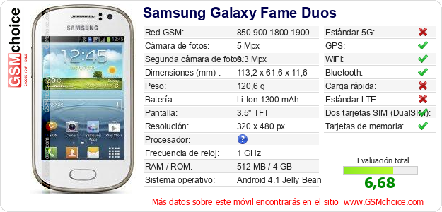 Samsung Galaxy Fame Duos Datos técnicos del móvil 