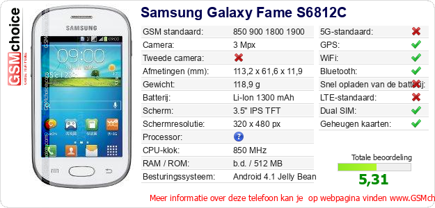 Samsung Galaxy Fame S6812C Technische gegevens 