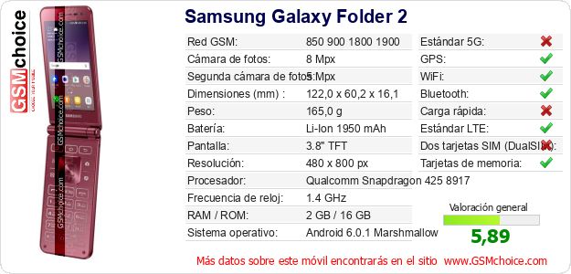 Samsung Galaxy Folder 2 Datos técnicos del móvil 