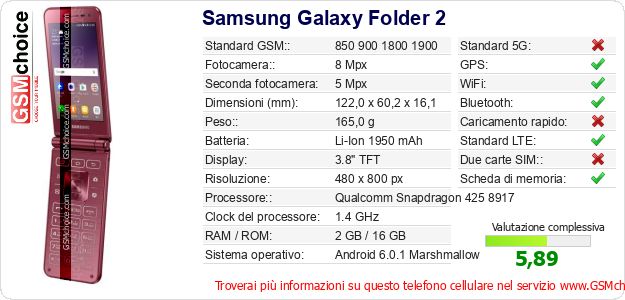 Samsung Galaxy Folder 2 Dati tecnici di telefono cellulare Samsung Galaxy Folder 2 Dati tecnici di telefono cellulare