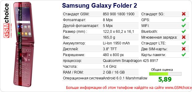 Samsung Galaxy Folder 2 Технические данные телефона Samsung Galaxy Folder 2 Технические данные телефона
