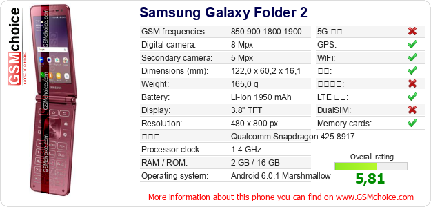 Samsung Galaxy Folder 2 手机技术数据