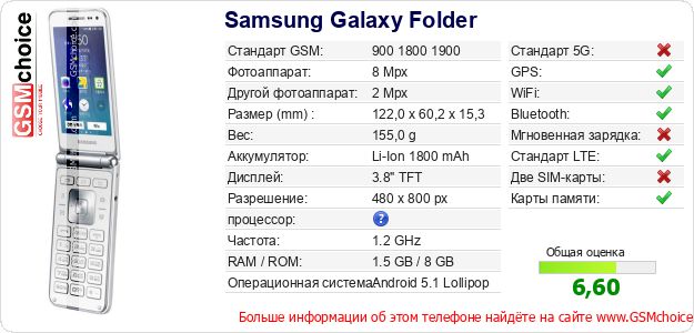 Samsung Galaxy Folder Технические данные телефона Samsung Galaxy Folder Технические данные телефона