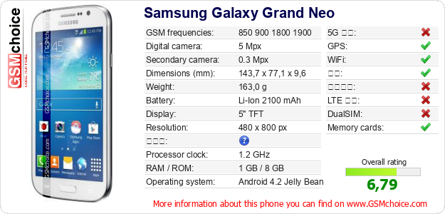 Samsung Galaxy Grand Neo 手机技术数据