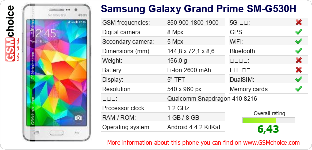 Samsung Galaxy Grand Prime SM-G530H 手機技術數據