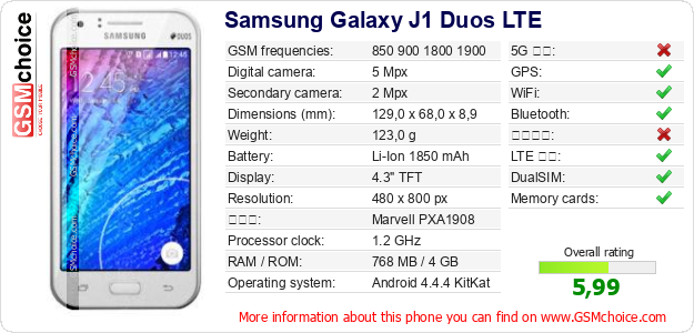 Samsung Galaxy J1 Duos LTE 手機技術數據