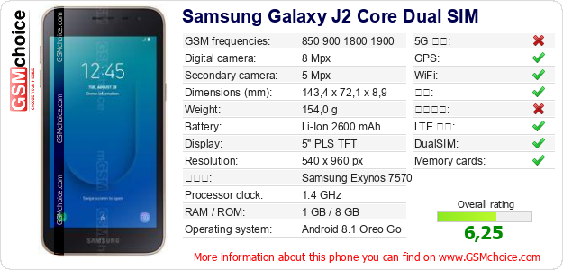 Samsung Galaxy J2 Core Dual SIM 手机技术数据