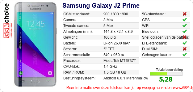 Samsung Galaxy J2 Prime Technische gegevens 