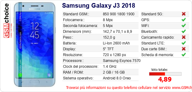 Samsung Galaxy J3 2018 Dati tecnici di telefono cellulare 