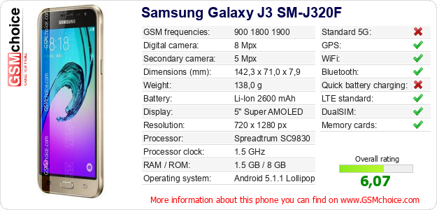 Samsung Galaxy J3 SM-J320F technical specifications Samsung Galaxy J3 SM-J320F technical specifications