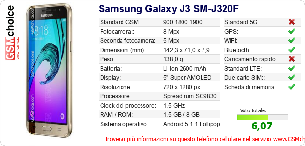 Samsung Galaxy J3 SM-J320F Dati tecnici di telefono cellulare 