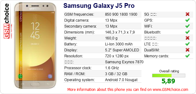 Samsung Galaxy J5 Pro 手機技術數據