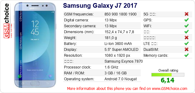 Samsung Galaxy J7 2017 手机技术数据