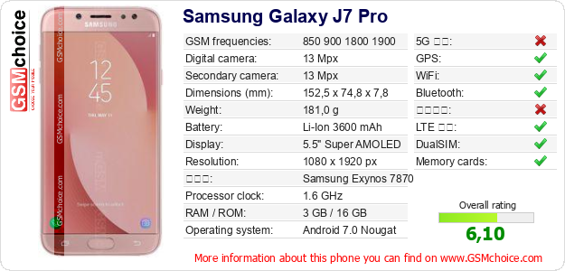 Samsung Galaxy J7 Pro 手機技術數據