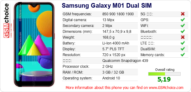 Samsung Galaxy M01 Dual SIM 手機技術數據