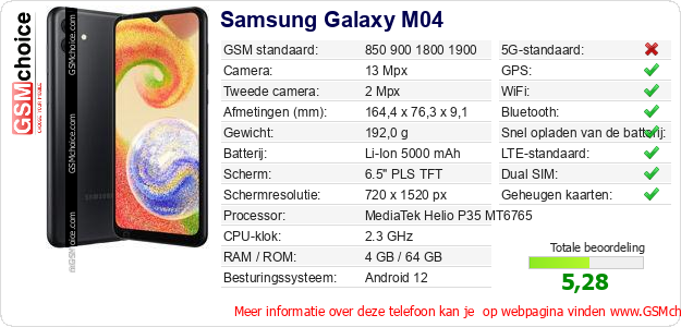 Samsung Galaxy M04 Technische gegevens 