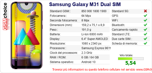Samsung Galaxy M31 Dual SIM Dati tecnici di telefono cellulare Samsung Galaxy M31 Dual SIM Dati tecnici di telefono cellulare