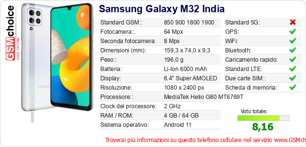 Samsung Galaxy M32 India Dati tecnici di telefono cellulare Samsung Galaxy M32 India Dati tecnici di telefono cellulare