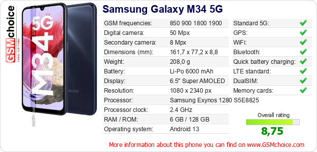 Samsung Galaxy M34 5G technical specifications Samsung Galaxy M34 5G technical specifications