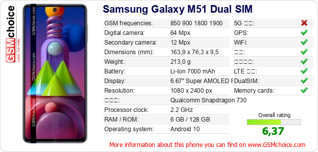 Samsung Galaxy M51 Dual SIM 手机技术数据