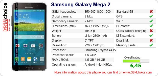 Samsung Galaxy Mega 2 technical specifications Samsung Galaxy Mega 2 technical specifications
