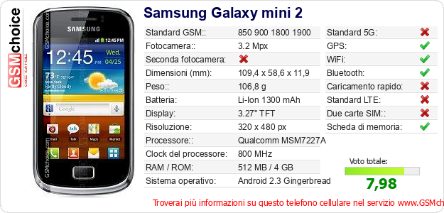 Samsung Galaxy mini 2 Dati tecnici di telefono cellulare 