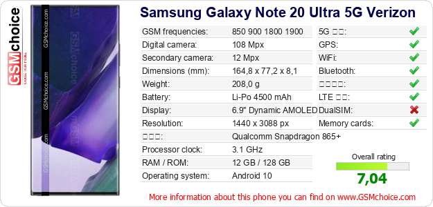 Samsung Galaxy Note 20 Ultra 5G Verizon 手機技術數據