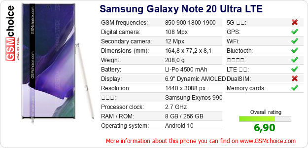 Samsung Galaxy Note 20 Ultra LTE 手機技術數據