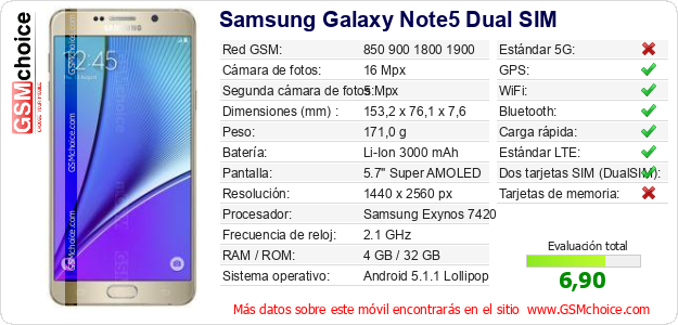 Samsung Galaxy Note5 Dual SIM Datos técnicos del móvil Samsung Galaxy Note5 Dual SIM Datos técnicos del móvil