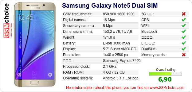 Samsung Galaxy Note5 Dual SIM 手機技術數據