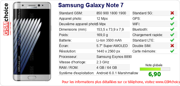 Samsung Galaxy Note 7 Fiche technique