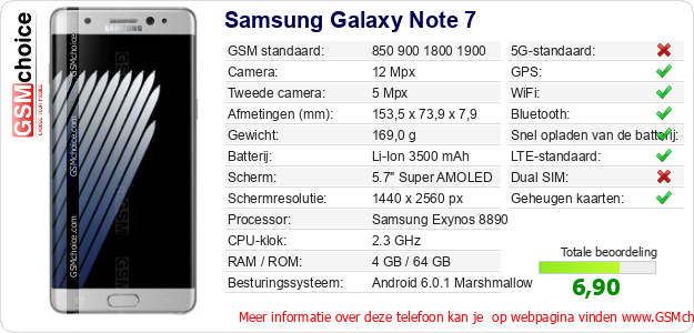 Samsung Galaxy Note 7 Technische gegevens 