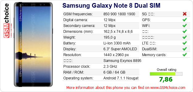 Samsung Galaxy Note 8 Dual SIM 手机技术数据