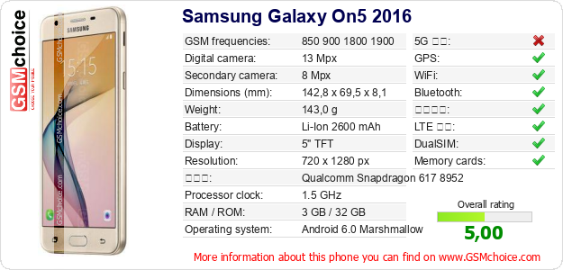 Samsung Galaxy On5 2016 手機技術數據