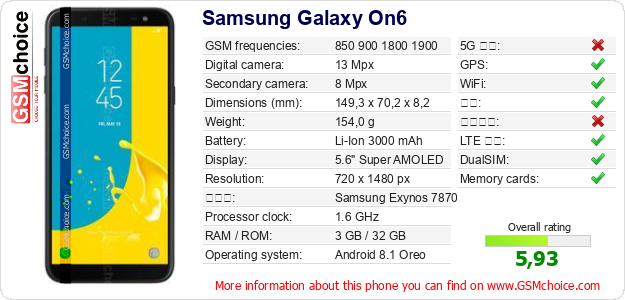 Samsung Galaxy On6 手机技术数据