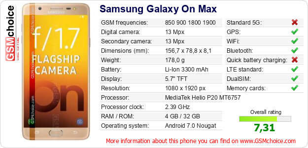 Samsung Galaxy On Max technical specifications Samsung Galaxy On Max technical specifications