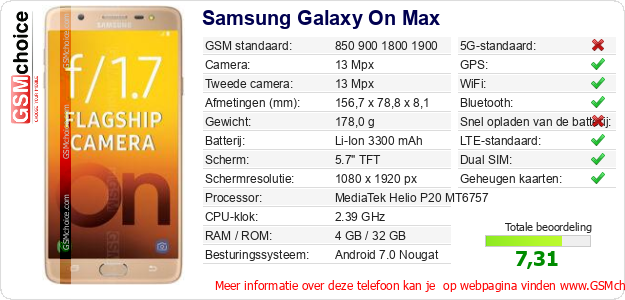 Samsung Galaxy On Max Technische gegevens 