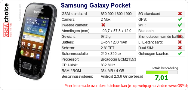 Samsung Galaxy Pocket Technische gegevens 